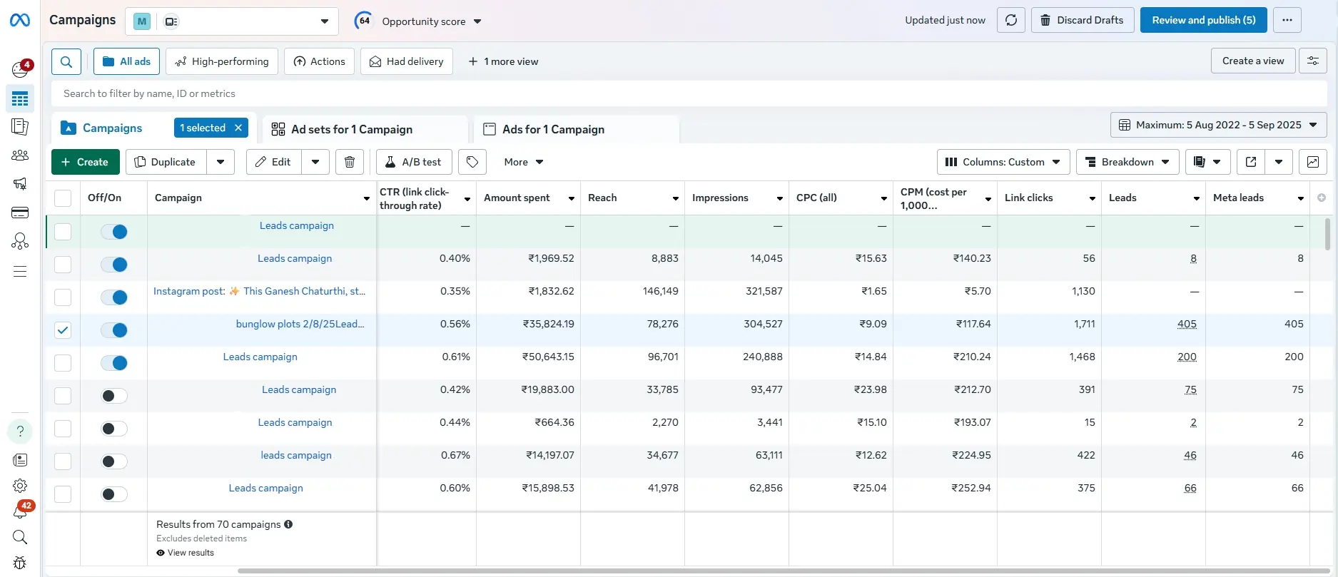 Ads Campaign Report 2