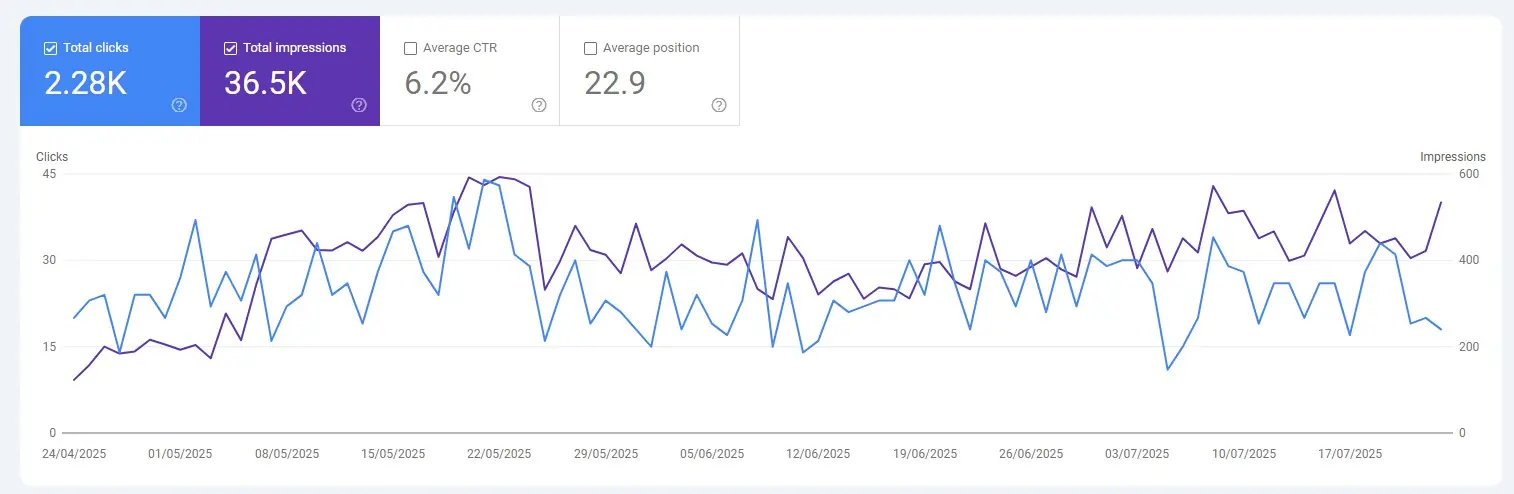 SEO Growth Report