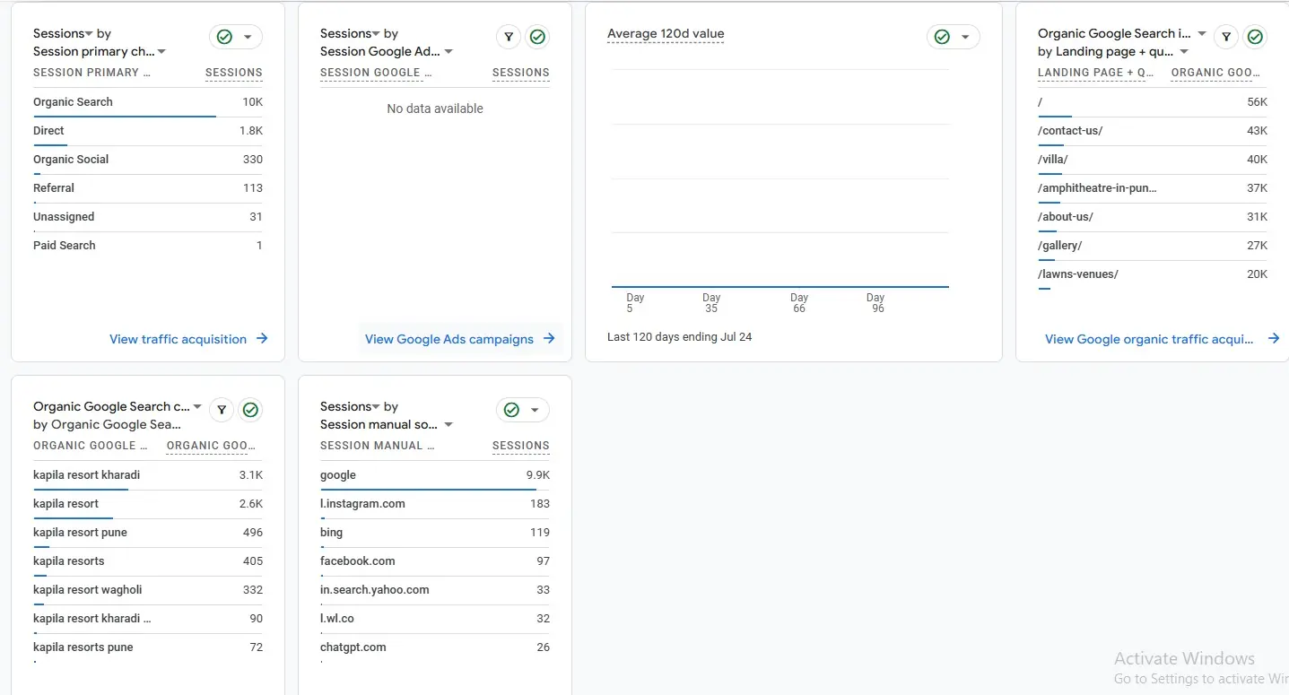 SEO Traffic Audit